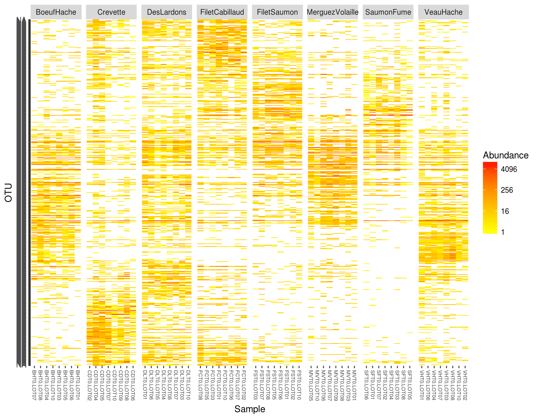 /repository/static/images/525e78406276b403/static%2Fimages%2Fphyloseq_plot_heatmap_red.png