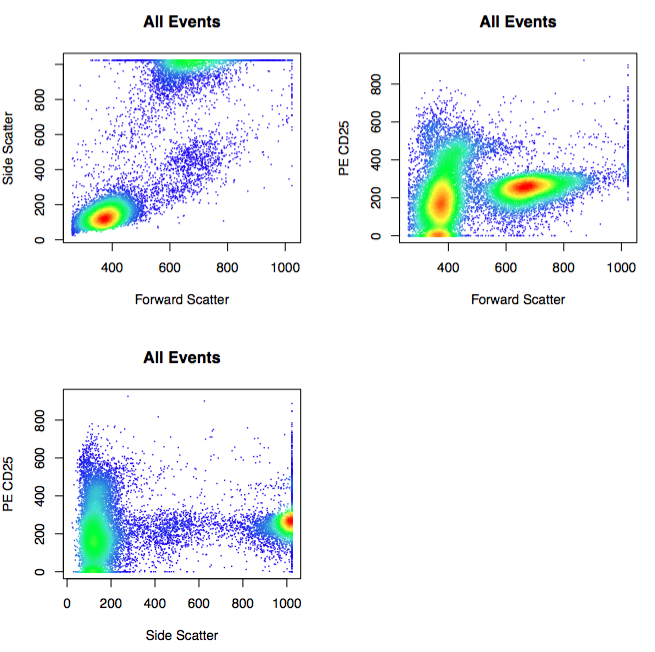 /repository/static/images/58234f214707a2b5/.%2Fstatic%2Fimages%2Fflowtools%2Fdensityplots.png