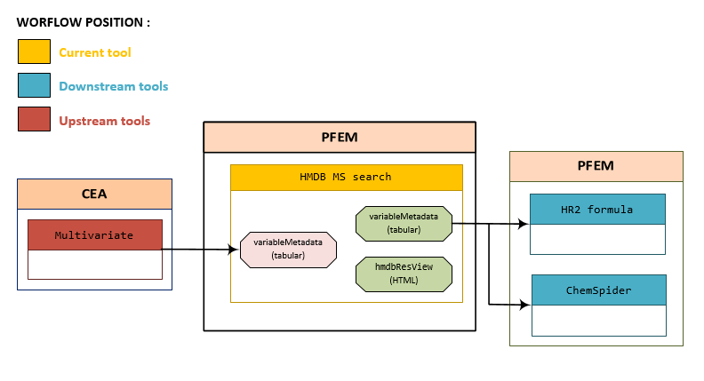 /repository/static/images/c6a5ba842df06543/.%2Fstatic%2Fimages%2Fmetabolomics%2Fhmdb.png